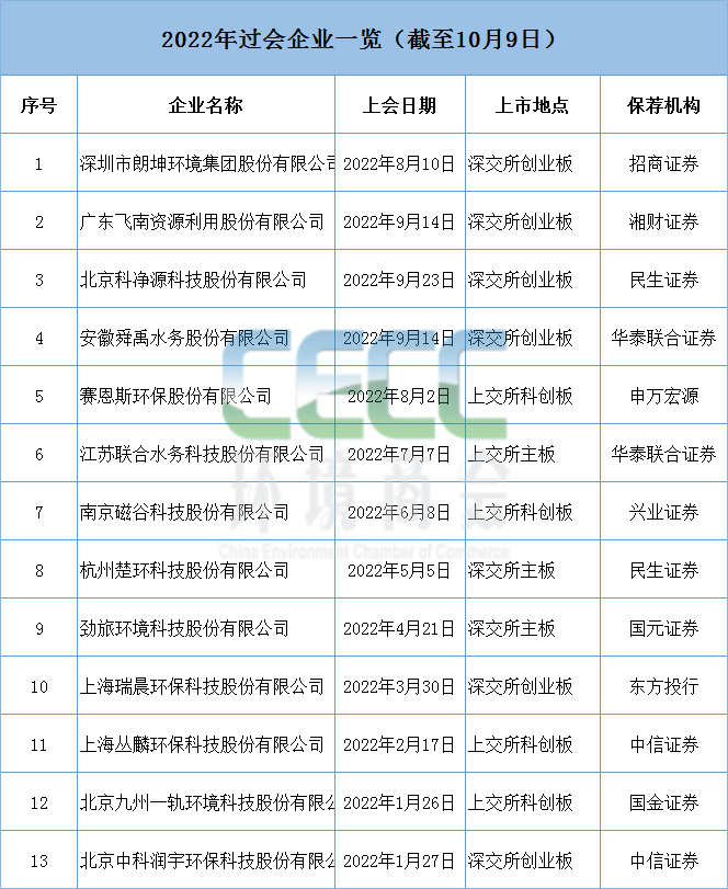 2022IPO企业.png